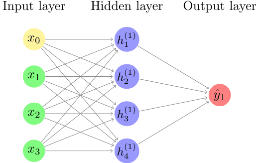 Neural Network