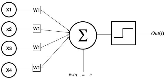 Perceptron