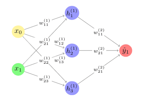 basics_of_neural_networks