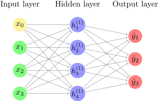 Neural Network